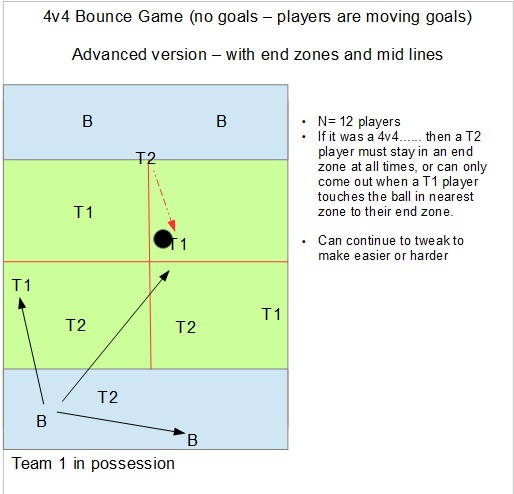 Bounce Game (end zones and grids lines) 4.jpg