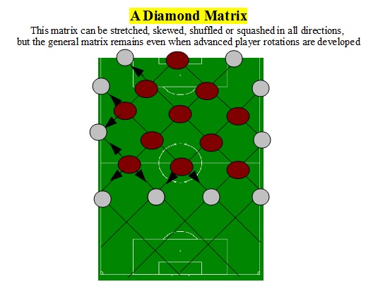 Diamond Matrix.jpg