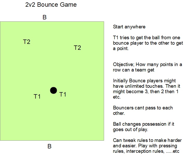 2v2 Bounce Game (no goals – players are moving goals).jpg