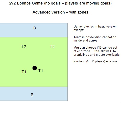 Bounce Game (end zones and grids lines) 2.jpg