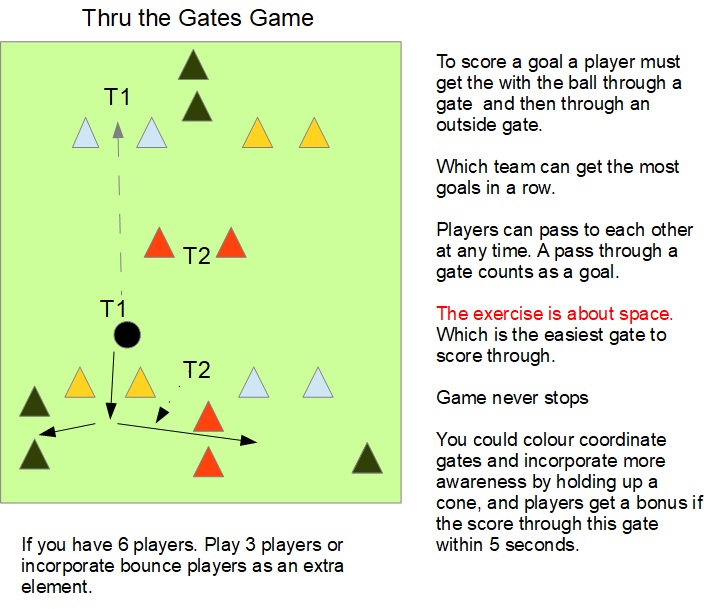 Thru the Gates Game.jpg