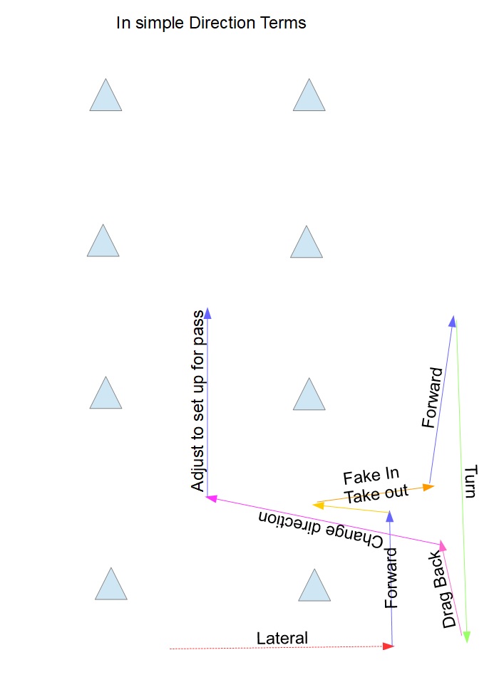 In terms of directional movement.jpg