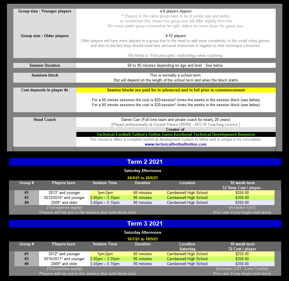 T1 2021 set up Pic.png