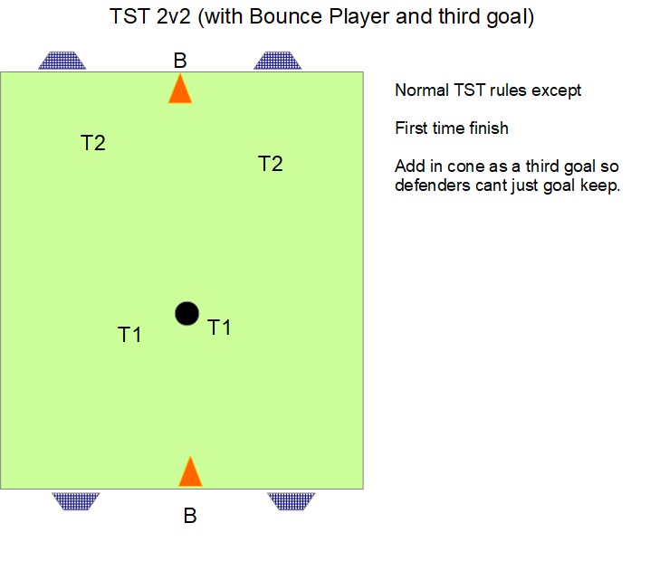 TST 2v2 (with Bounce Player and third goal).jpg