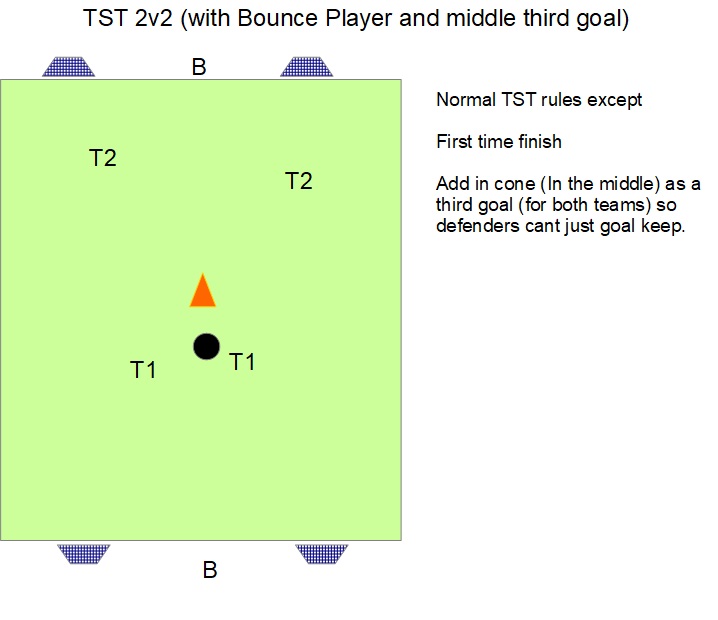 TST 2v2 (with Bounce Player and middle third goal).jpg