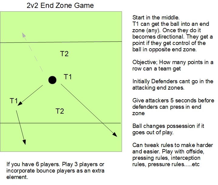 2v2 End Zone Game.jpg