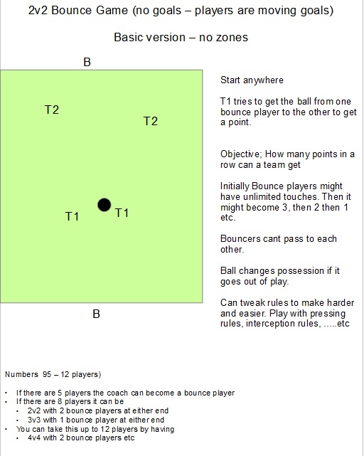 Bounce Game (end zones and grids lines) 1.jpg