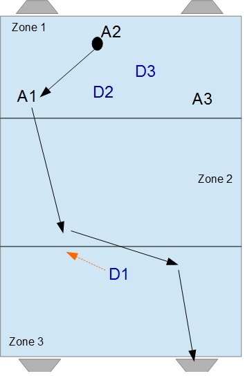 Body lean 3v3.jpg