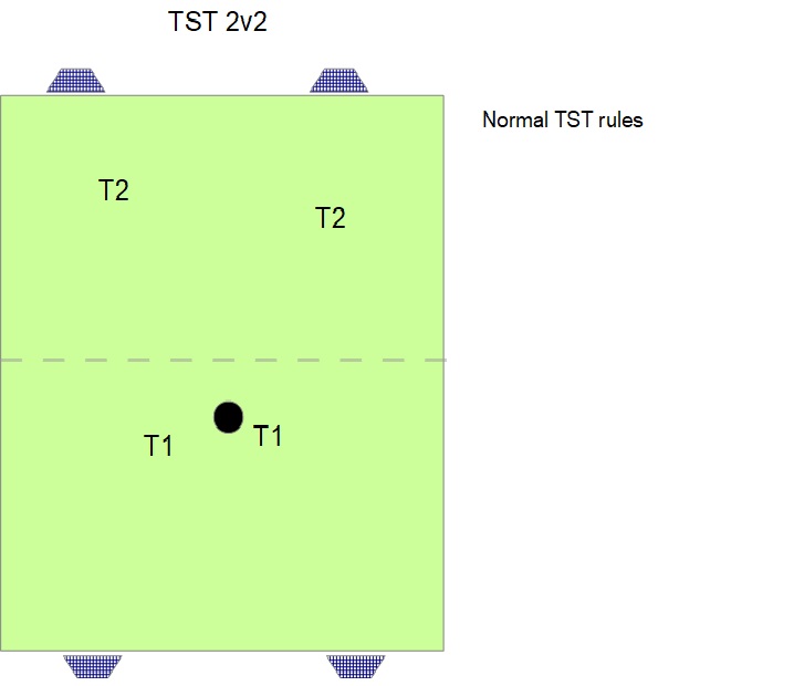 TST 2v2.jpg