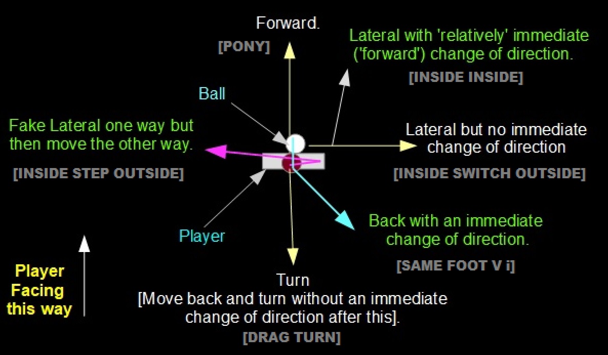 The Standard Footwork Model Pic FFP#1.jpg