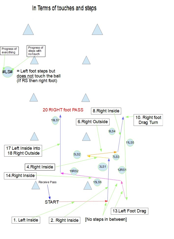 In terms of steps and touches.jpg