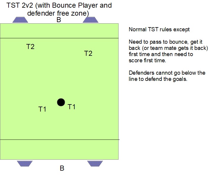 TST 2v2 (with Bounce Player and defender free zone).jpg